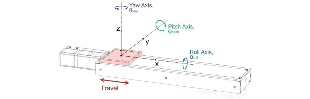 Abbe Error Understanding Its Impact on Linear Motion Accuracy in High-Precision Systems-2.jpg