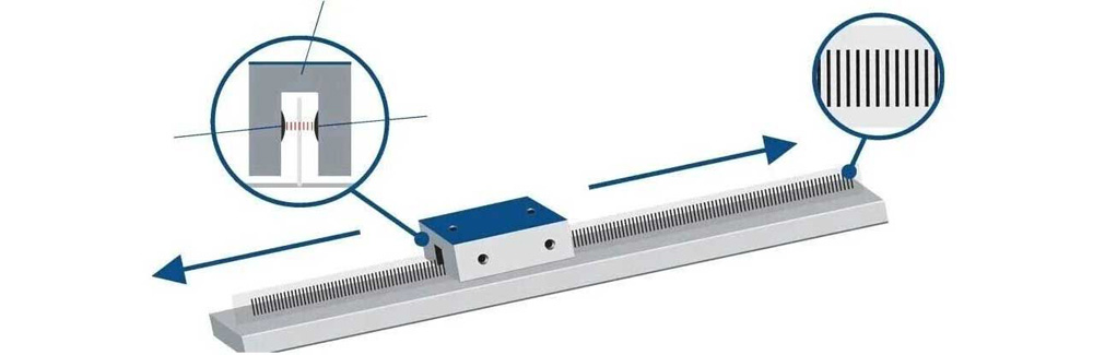 Abbe Error Understanding Its Impact on Linear Motion Accuracy in High-Precision Systems-4.jpg