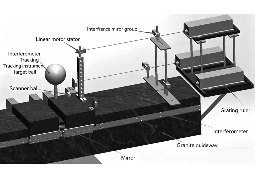 Ultra-Long Baseline Facility & Large-Length Calibration Standard System Based on Granite Compone