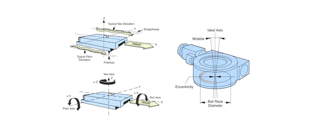 Fundamentals of Motion Control with granite component-1.jpg