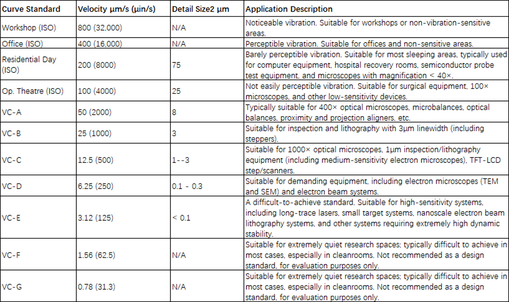 Granite-Based Motion Control Systems and Beyond The Cornerstones of Precision Equipment via Vibratio