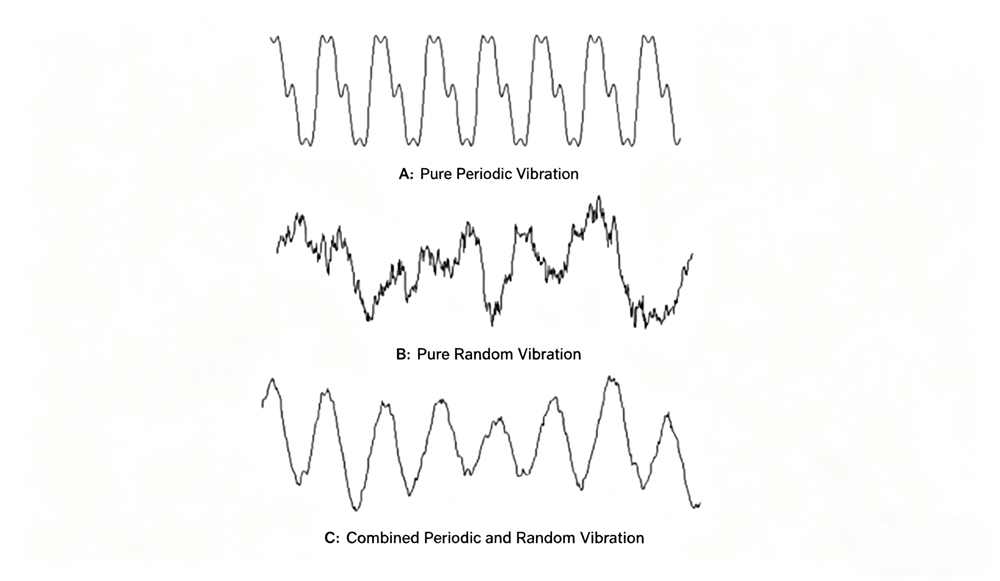 Granite-Based Motion Control Systems and Beyond The Cornerstones of Precision Equipment via Vibratio