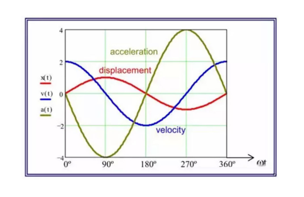 Granite-Based Motion Control Systems and Beyond The Cornerstones of Precision Equipment via Vibratio