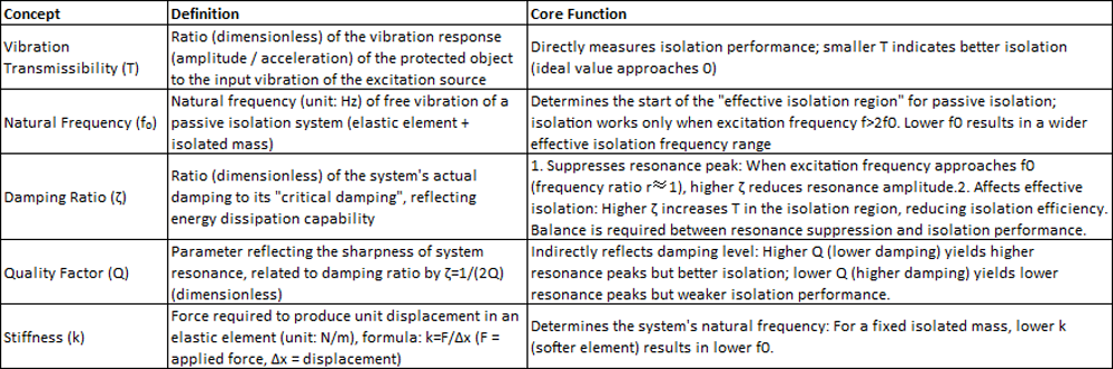 Granite-Based Motion Control Systems and Beyond The Cornerstones of Precision Equipment via Vibratio