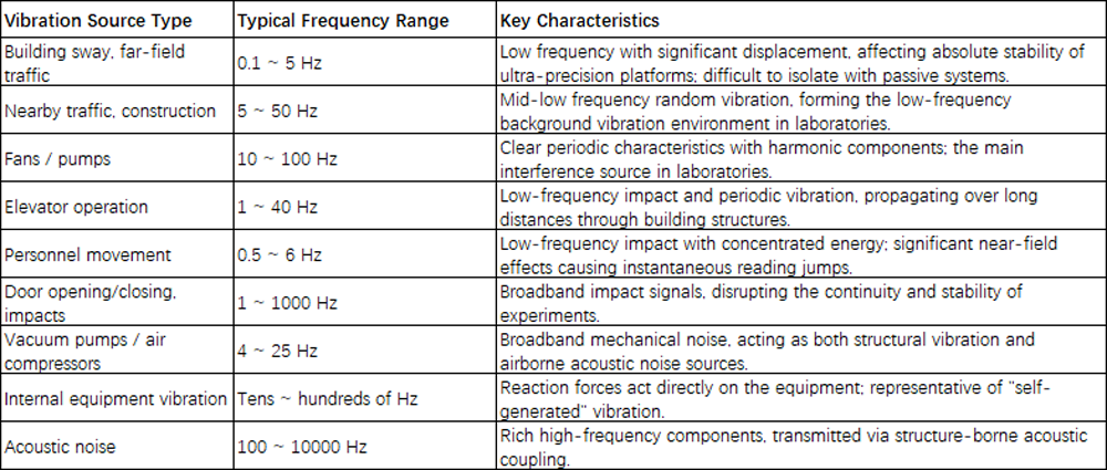 Granite-Based Motion Control Systems and Beyond The Cornerstones of Precision Equipment via Vibratio