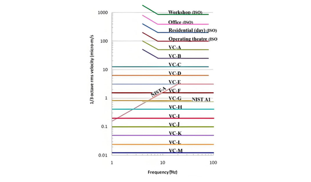 Granite-Based Motion Control Systems and Beyond The Cornerstones of Precision Equipment via Vibratio