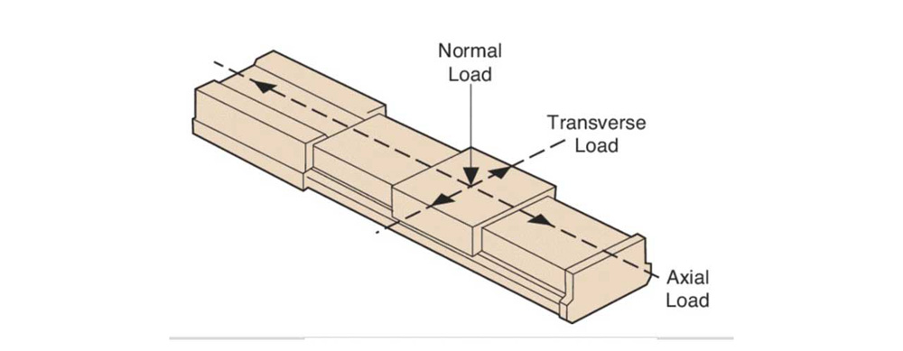 Fundamentals of Motion Control with granite component-3.jpg