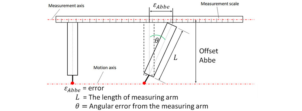 rom a Single Axis to the Whole System What Truly Dictates Granite-Based Motion Control Systems Posit