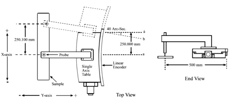 What Exactly is Granite-Based Motion Control System Positioning Accuracy-4.png