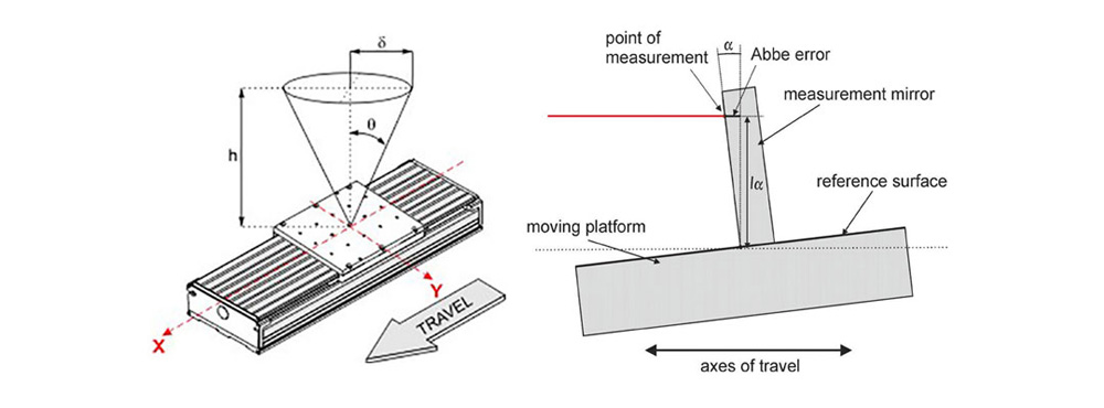 rom a Single Axis to the Whole System What Truly Dictates Granite-Based Motion Control Systems Posit