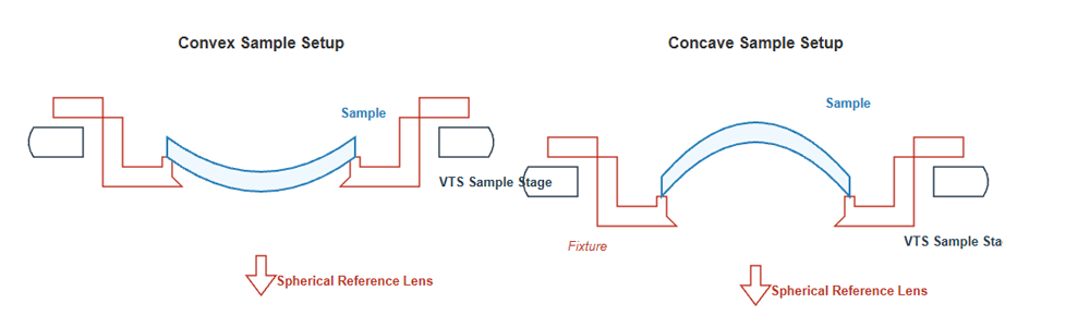 Vertical Fizeau Laser Interferometer System -Fizeau Workshop Interferometer-1.png