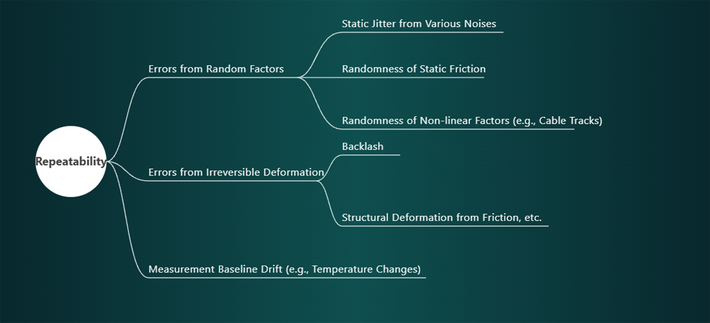 Demystifying the Factors Behind Repeatability in Precision Motion control Stages-3.png