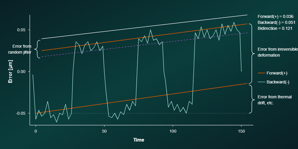 Demystifying the Factors Behind Repeatability in Precision Motion control Stages-5.png