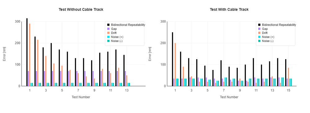 Demystifying the Factors Behind Repeatability in Precision Motion control Stages-9.png