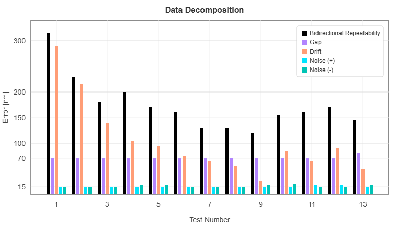 Demystifying the Factors Behind Repeatability in Precision Motion control Stages-7.png