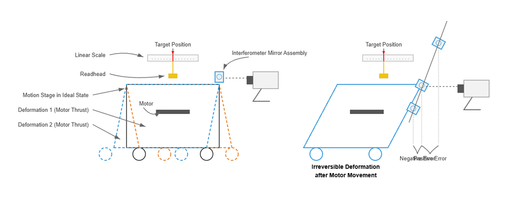 Demystifying the Factors Behind Repeatability in Precision Motion control Stages-2.png