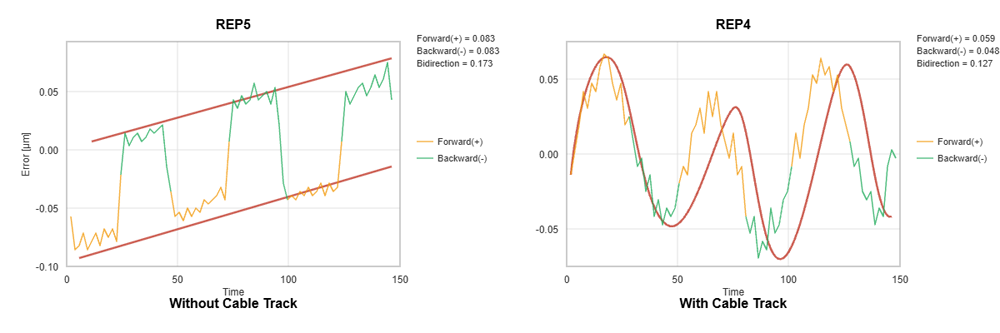 Demystifying the Factors Behind Repeatability in Precision Motion control Stages-8.png