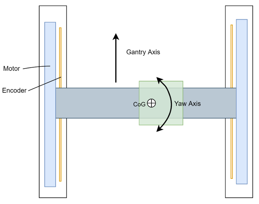 Introduction to Gantry Structure Platform Mechanical Structures-5.png