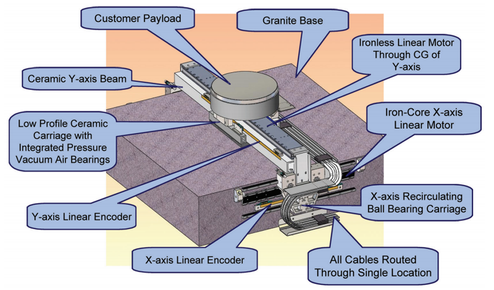 Newport Air Bearing Stage Full Series Practical Technical Guide From DynamYX to SinguLYS An In-Dept