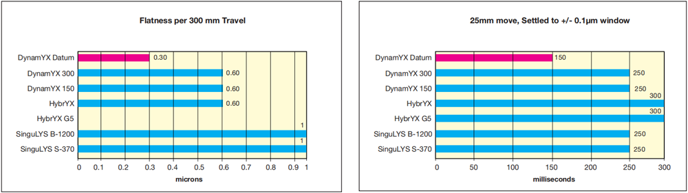 Newport Air Bearing Stage Full Series Practical Technical Guide From DynamYX to SinguLYS An In-Dept