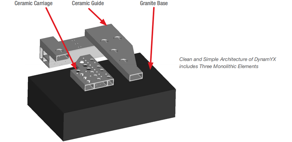 Newport Air Bearing Stage Full Series Practical Technical Guide From DynamYX to SinguLYS An In-Dept