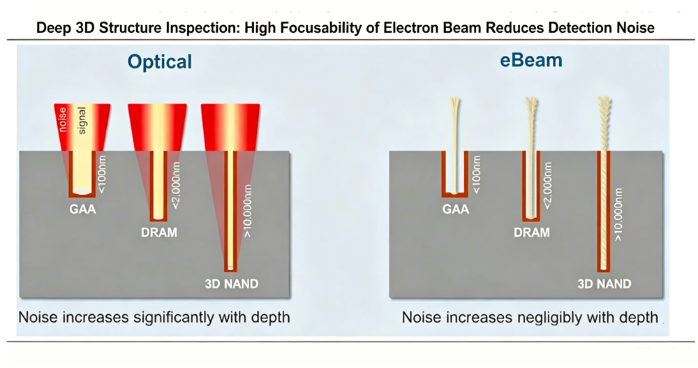 The Quality Control Squad of Chipmaking Understanding Semiconductor Metrology and Inspection-4.png