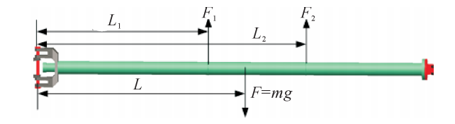 Research on a Multi-Degree-of-Freedom Microgravity Simulation Deployment Test System Based on Suspen