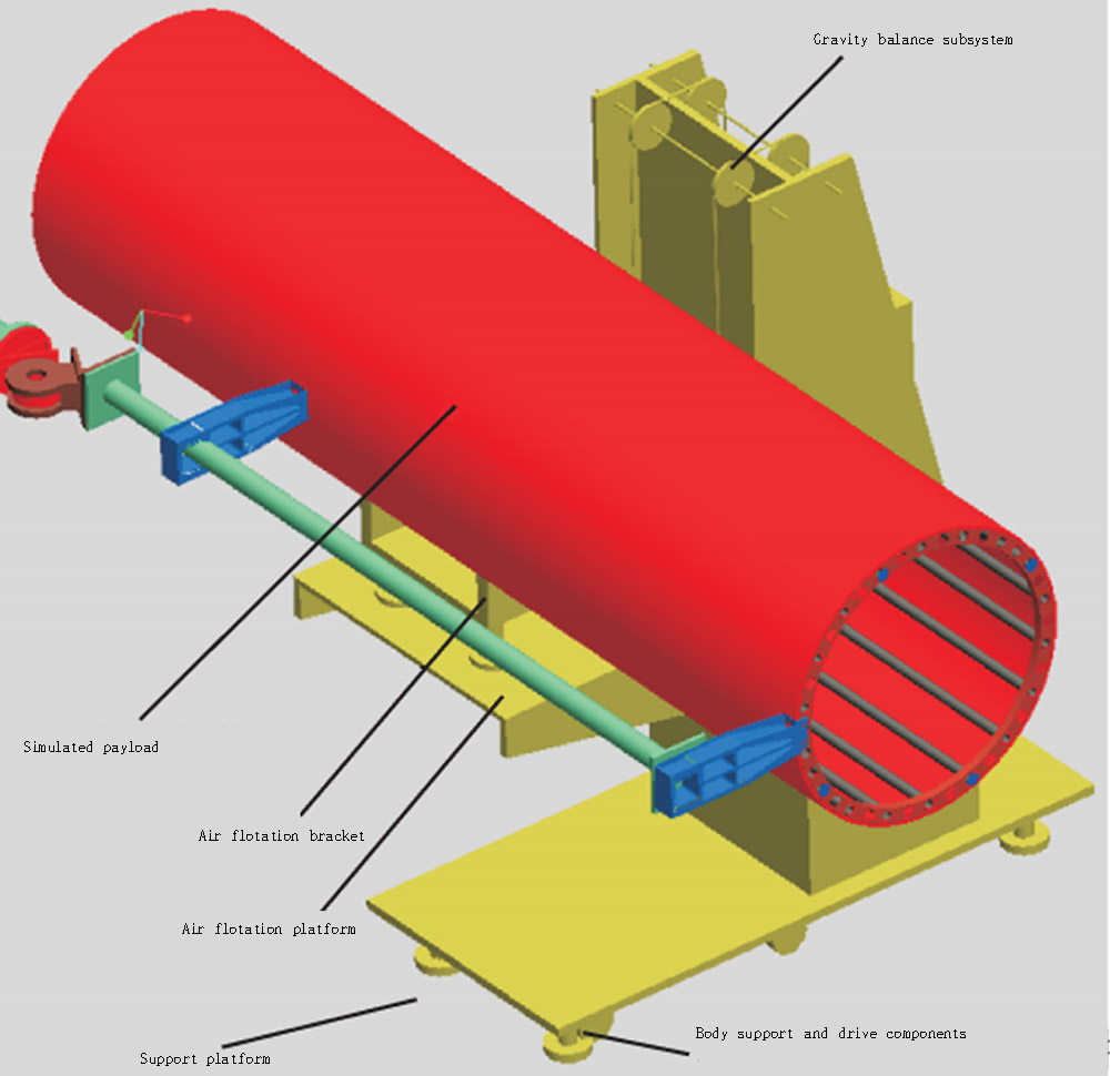 Research on a Multi-Degree-of-Freedom Microgravity Simulation Deployment Test System Based on Suspen