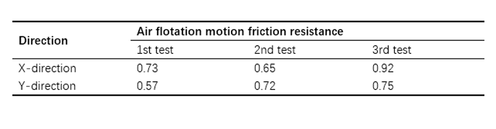 Research on a Multi-Degree-of-Freedom Microgravity Simulation Deployment Test System Based on Suspen