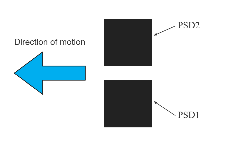 Research on a Multi-Degree-of-Freedom Microgravity Simulation Deployment Test System Based on Suspen