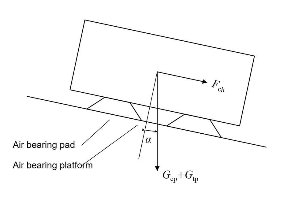 Research on a Multi-Degree-of-Freedom Microgravity Simulation Deployment Test System Based on Suspen
