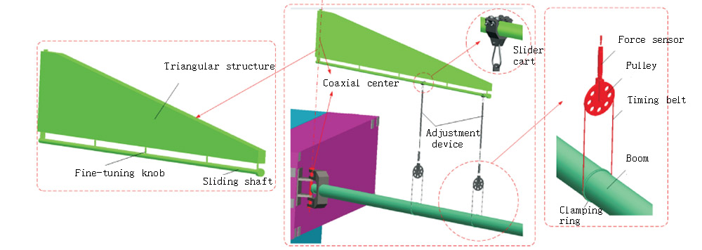 Research on a Multi-Degree-of-Freedom Microgravity Simulation Deployment Test System Based on Suspen