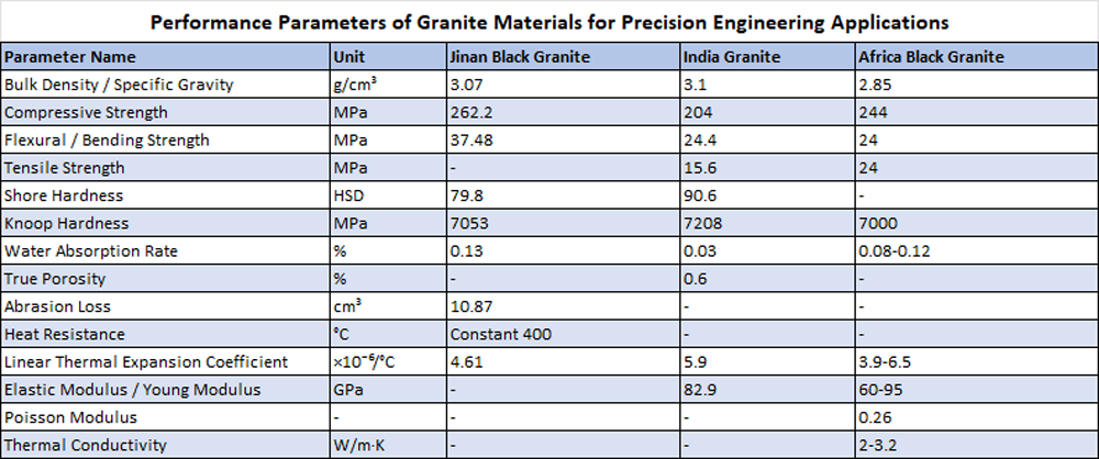 The Backbone of Precision Engineering A Comparative Analysis of High-Performance Granite Materials.p
